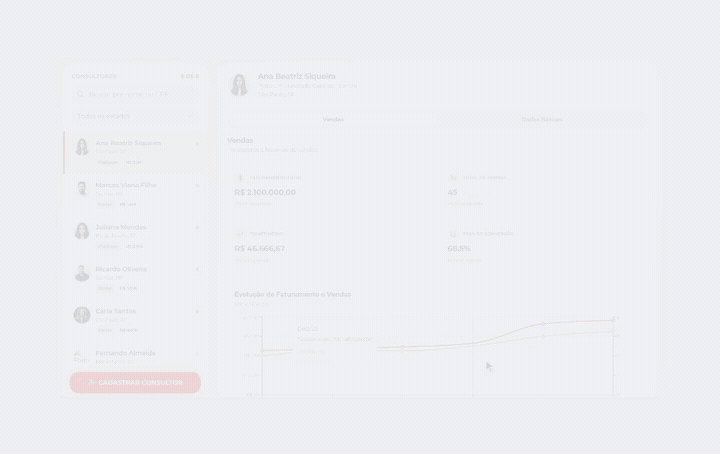 Animação do perfil de consultor no Órbita, com lista lateral, dados básicos e visão de vendas