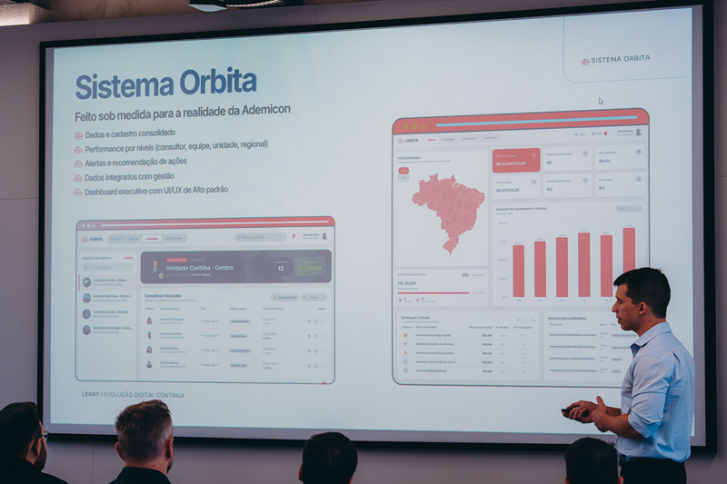 Apresentação presencial do Sistema Órbita para a banca do Innova Ademicon, com dashboard, mapa do Brasil e painel de unidade projetados no telão