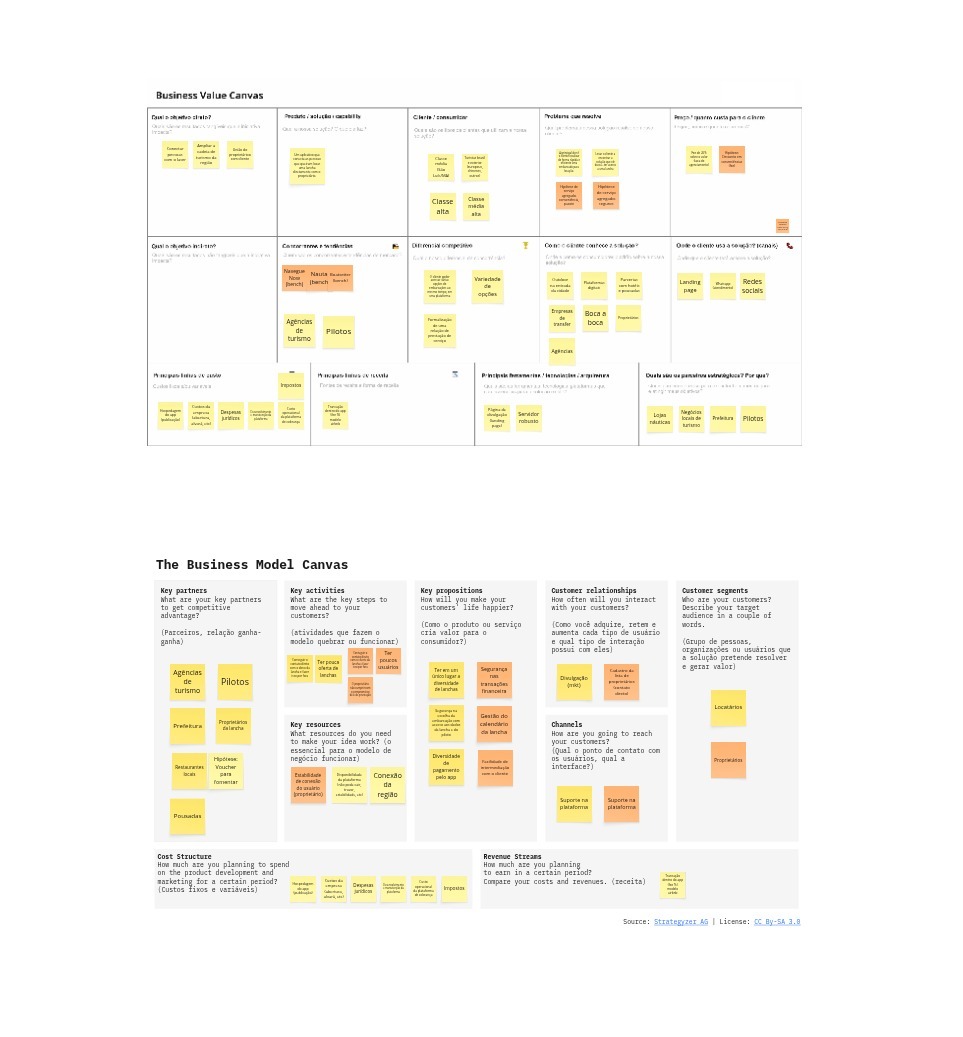 Quadro de assessment do projeto DiFérias, com Business Value Canvas e Business Model Canvas preenchidos